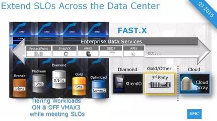 EMC VMAX3三季度更新详解 双活支持与存储系统优化