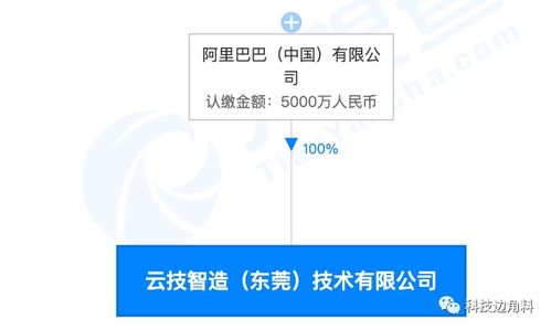 阿里巴巴在东莞成立云技智造公司，注册资本5000万元专注数据处理与存储支持服务