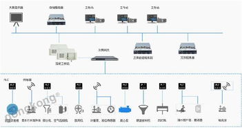 特控服务器 污水处理改造工程的智慧大脑——数据处理与存储支持服务解析