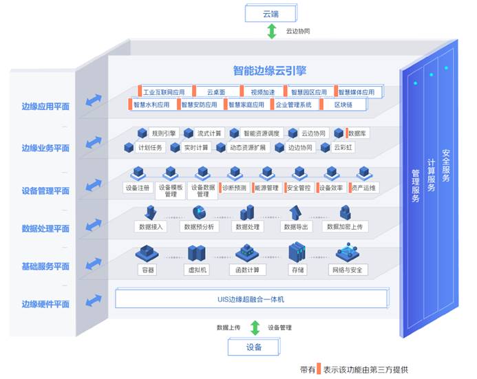 高效且安全的数据处理与存储支持服务解决方案