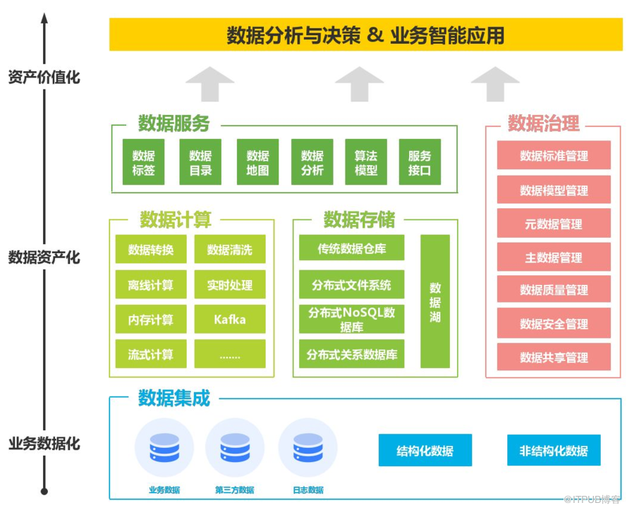 数据编织（Data Fabric） 重塑数据处理与存储的未来架构