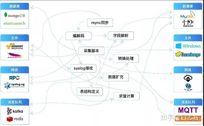 干货贴|基于日志易数据工厂实现数据治理融合 数据处理和存储支持服务